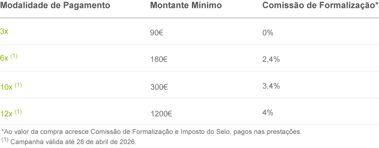 Crédito sem juros com o Cartão de Crédito Leroy Merlin+