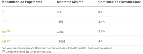 Crédito sem juros com o Cartão de Crédito Leroy Merlin+