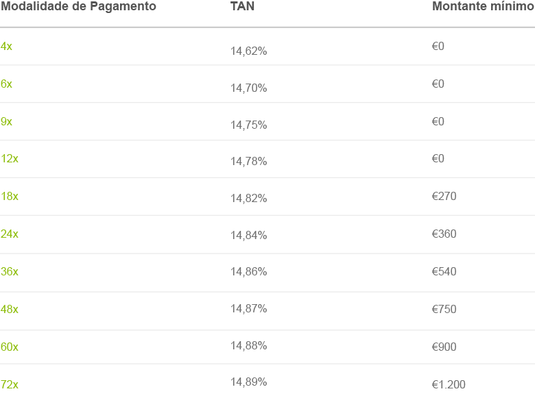 Compre e pague por várias vezes e em suaves prestações com o Cartão de Crédito LEROY MERLIN+
