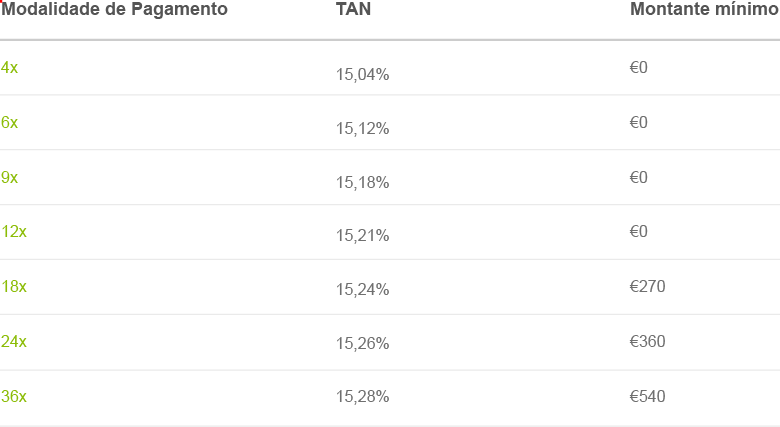 Cartão Oney Auchan Mais crédito leve