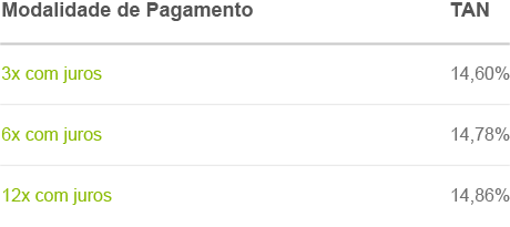 Cartão Oney Auchan Mais crédito com juros