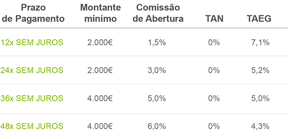Tabela Crédito Sem Juros Crédito Pessoal Leroy Merlin