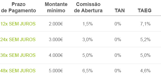 Tabela Crédito Sem Juros Crédito Pessoal Leroy Merlin