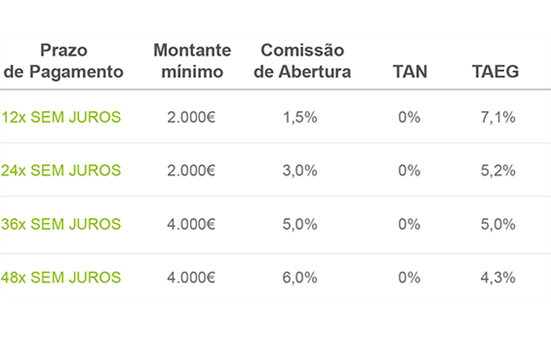 Tabela Crédito Sem Juros Crédito Pessoal Leroy Merlin