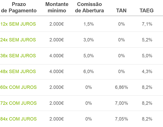 Prazos de pagamento para projetos energias renováveis Crédito Pessoal Leroy Merlin