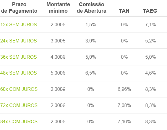Prazos de pagamento para projetos energias renováveis Crédito Pessoal Leroy Merlin
