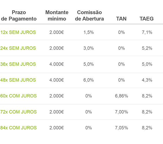 Prazos de pagamento para projetos energias renováveis Crédito Pessoal Leroy Merlin