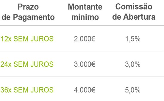 Tabela Crédito Sem Juros Crédito Pessoal Leroy Merlin
