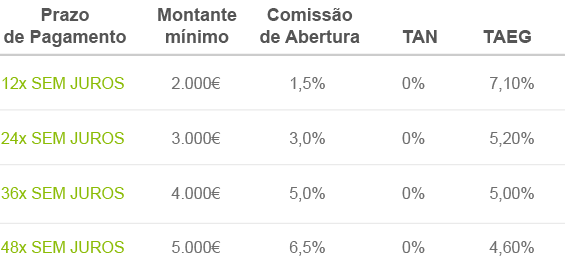 Tabela Crédito Sem Juros Crédito Pessoal Leroy Merlin