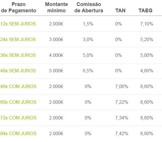Prazos de pagamento para projetos energias renováveis Crédito Pessoal Leroy Merlin