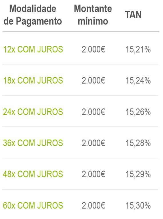 Modalidades com juros Linha de Crédito Leroy Merlin