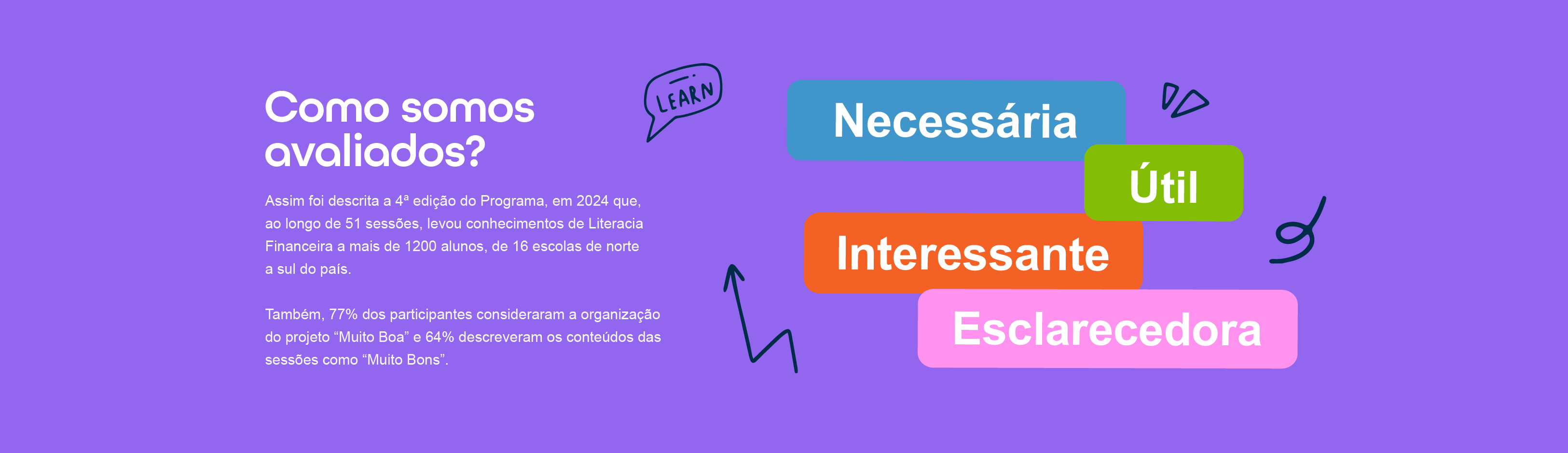 A Maioria dos participantes avalia como "Muito boa" a organização do projeto de Educação Financeiro da Sol Sem Fronteiras em parceria com o Oney 